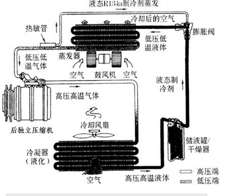 改装直排专用大功率双压缩机双回路空调（德国技术）